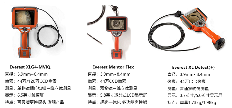 帶屏工業(yè)內窺鏡一體機產品圖及參數介紹